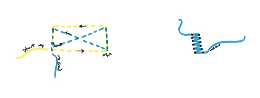 camera strap square and bar tack