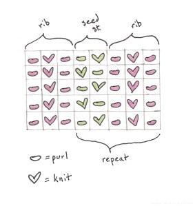 embroidered-hat-seed-rib-chart